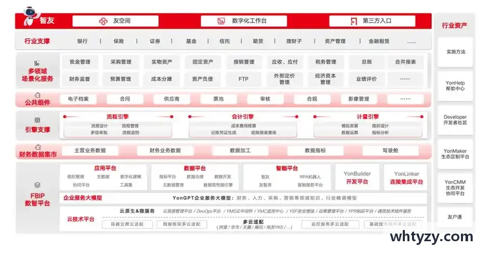 J9国际集团(中国)官方网站产业园区管控套件